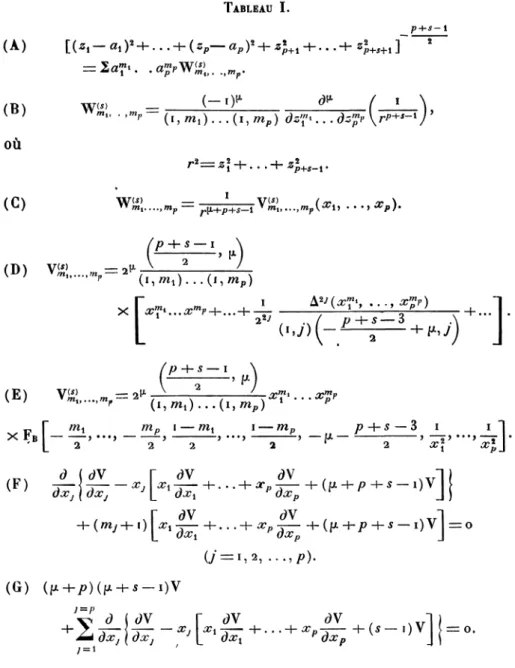 TABLEAU  I . p+s- 1 ( A )  [ ( s i - a y + +  ( z — a Y +  z l + +  z l ] ~ (B) OÙ r » = ** " m ,  « p ^ 1   ^ H - p + j i » „,, (D) 2 2 ^ / p -\- S — 3 A I d 