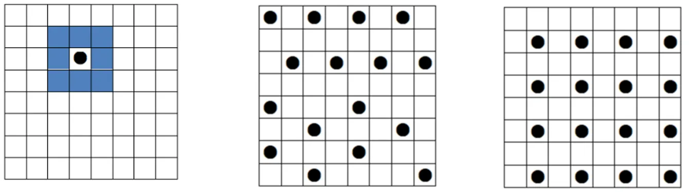 Figure 7 – L’optimum cherché, suivant le mode d’explosion en carré (figure de gauche) est supérieur  à 16