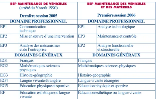 TABLEAU DE CORRESPONDANCE ÉPREUVES ET UNITÉS 