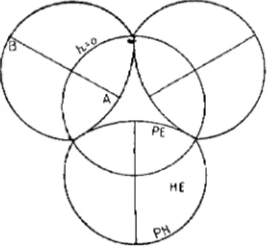 Fig. 25. — Représentation schématique AB de la surface des approches (cas des mouvements plans).