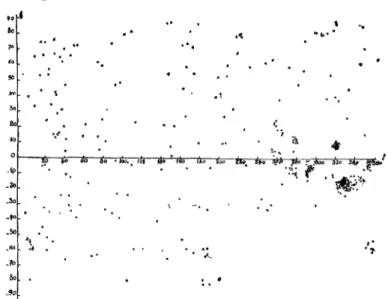 Fig. 5. — Répartition des céphéïdes en longitudes et latitudes pour la classe I P < 1  j .