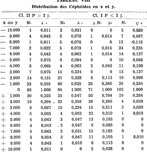 TABLEAU VIII