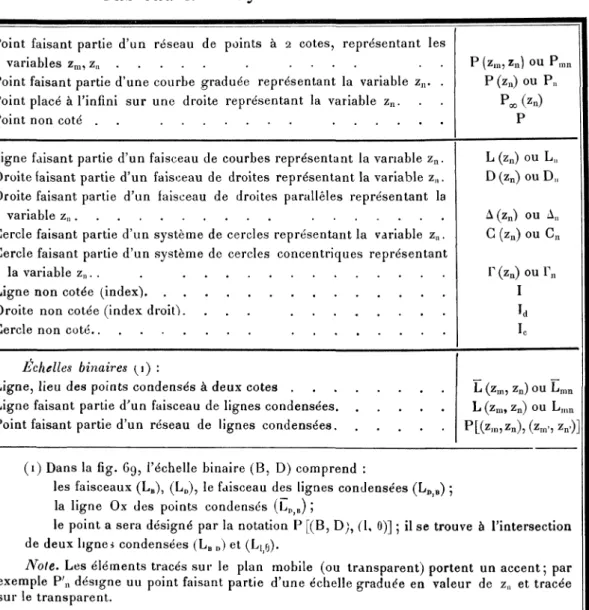 Tableau I. — Symboles des éléments