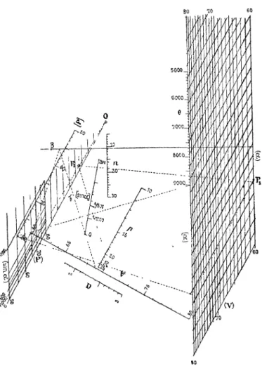 FIG. 3o. — Abaque à points alignés de la formule Frank et Vues.