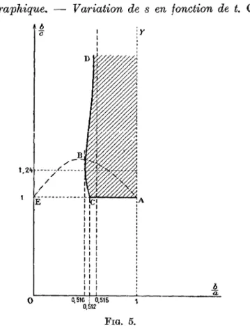 TABLEAU II b c t s a 1 1 0,2627 0,5125 \ \ 1,241,50 0,2600 . 0,510 + oo+ oo * 0,2652/* 0,5150