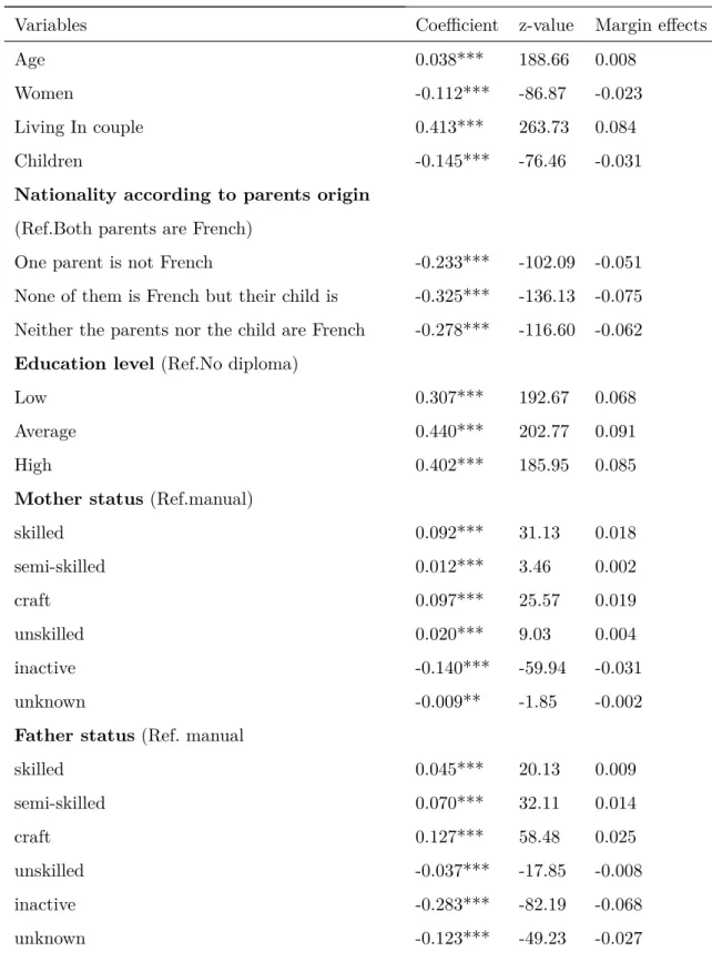 Table 2.3 – Individual employment probability