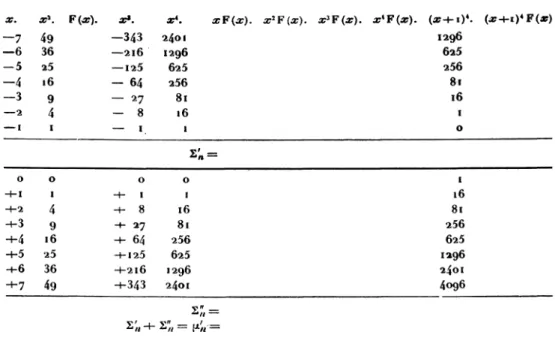TABLE III.