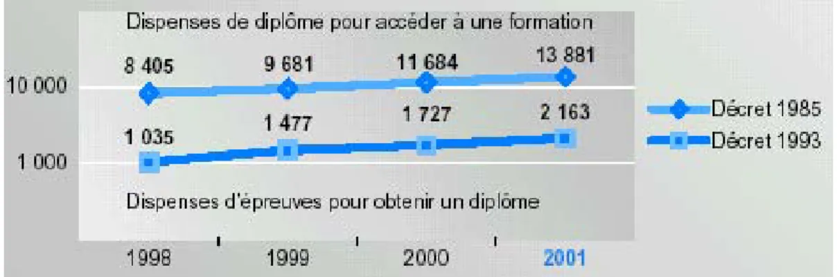 Fig. 2 - Répartition des validations (Source DPD)