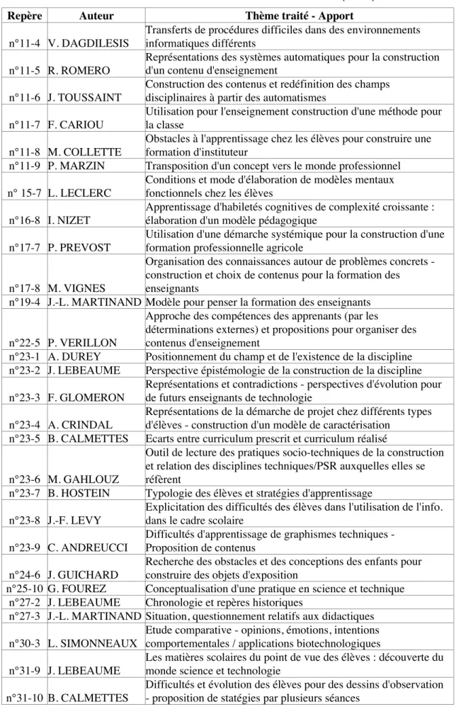 Tableau 6 : Thèmes abordés dans les articles (suite)