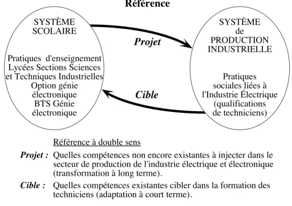 Figure 1 : Relations entre système scolaire et système de production industriel 1.3. La question des disciplines