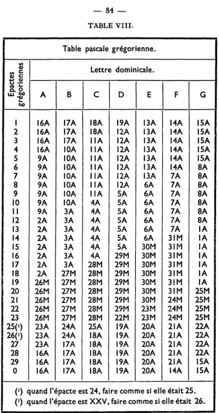 TABLE VIII. Or» C S  C II 1 2 3 4 5 6 7 8 9 10 I I 12 13 14 15 16 17 18 19 20 21 22 23 25(0 26(0 27 28 29 0