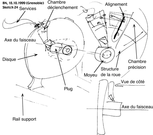 Figure 2. Esquisse du disque de blindage