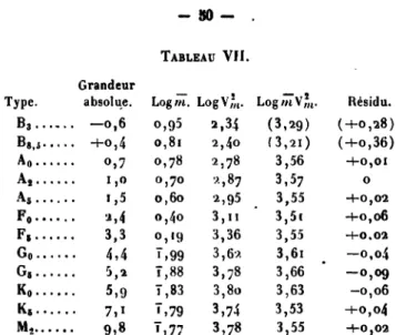 TABLEAU VII.