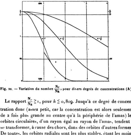 Fig. 20. — Variation du nombre ~ > pour divers degrés de concentrations (h).