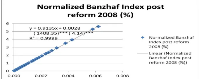 Figure 2.10- IMF 50% 