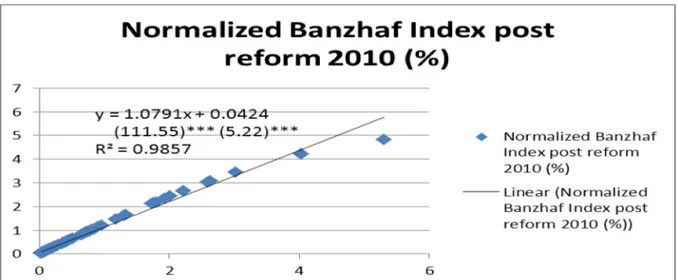 Figure 2.13- IMF 75% 