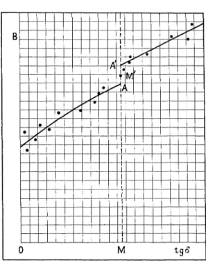 Fig. i. B ( • • • • • • !iA'\ s*9 MA << s* m) M tgS