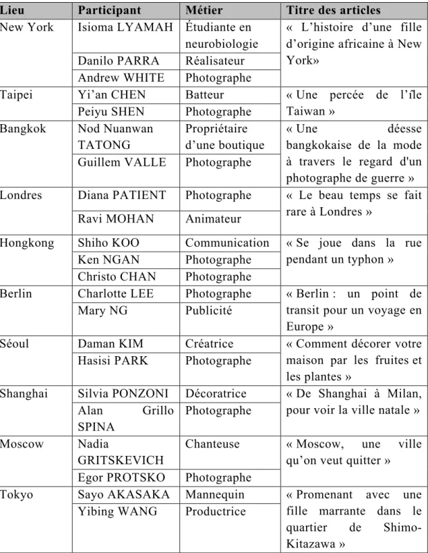 Tableau 3. Échantillon des articles soumis au projet « La vie nomade » 