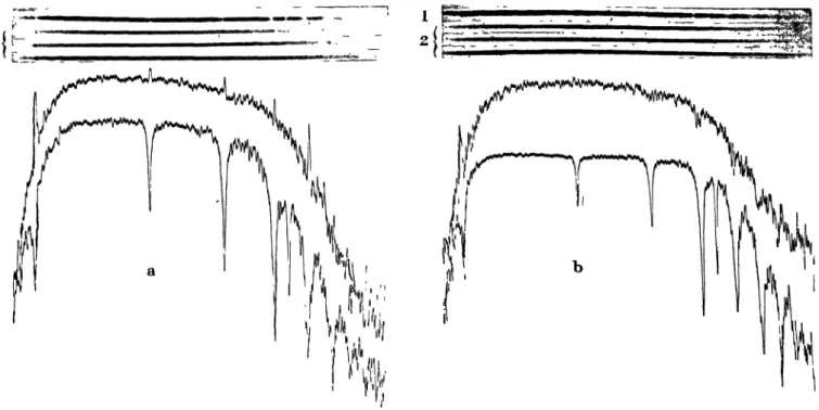 FIG. 3. — Affaiblissement du spectre d'émission de l'hydrogène (de 1938 à 1939).