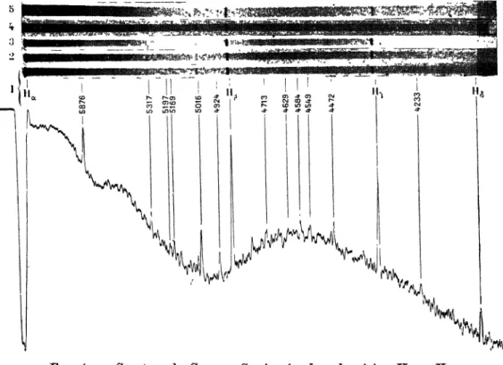 FIG. 4. — Spectres de Gamma Cassiopeise dans la région  H a  — H§.