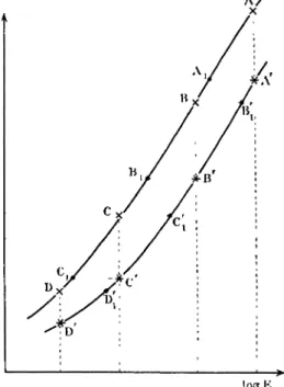 FIG. 5. — Correction d'absorption atmosphérique (figure schématique).