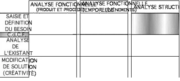 Figure 4 : tableau vide