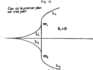 Fig. ->6.
