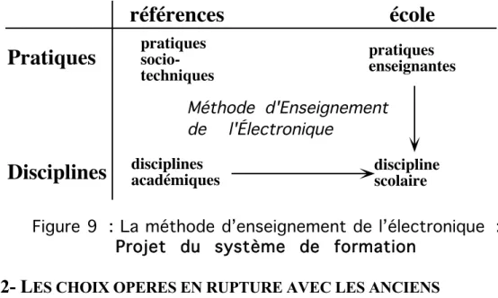 Figure 9 : La méthode d’enseignement de l’électronique : Projet  du  système  de  formation