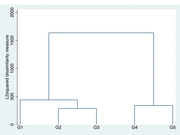 Figure 1.5: Collective Conflicts AHC