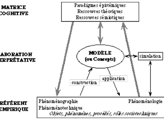 Figure 8 : Schéma de la modélisation