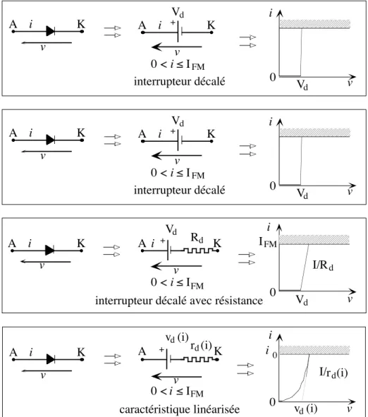 Figure 5 : La diode passante, réduction opératoire.