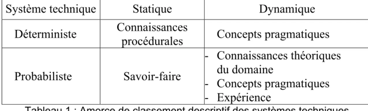 Tableau 1 : Amorce de classement descriptif des systèmes techniques