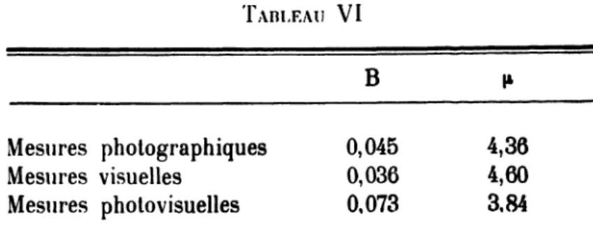 TABLEAU VIMesures photographiques :
