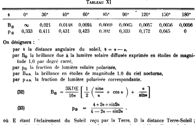 TABLEAU XI