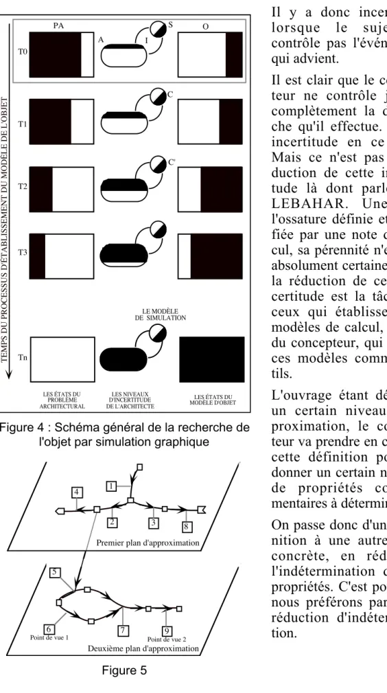 Figure 4 : Schéma général de la recherche de l'objet par simulation graphique