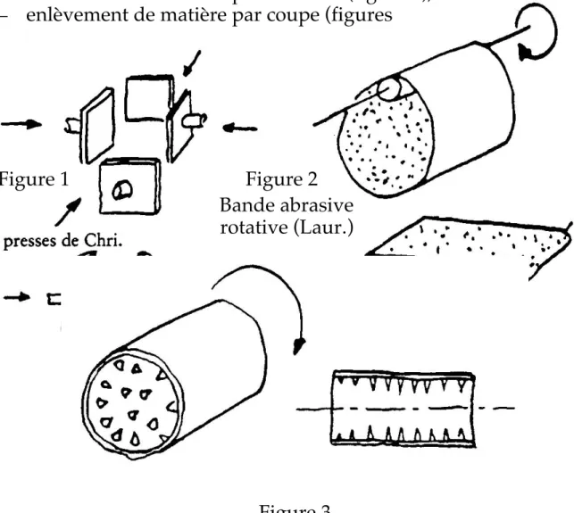 Figure 1 Figure 2