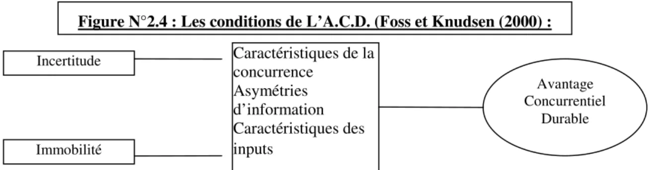 Figure N°2.5 : Les caractéristiques des ressources à 