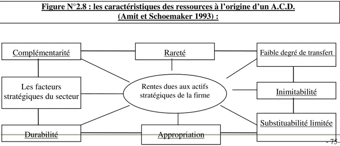 Figure N°2.7 : Les origines de l’A.C.D. ( Maijoor et Arjen 1996) :