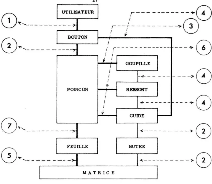 Fig.  1.  - Tableau  logique  de  la  perforatrice  de  bureau. 