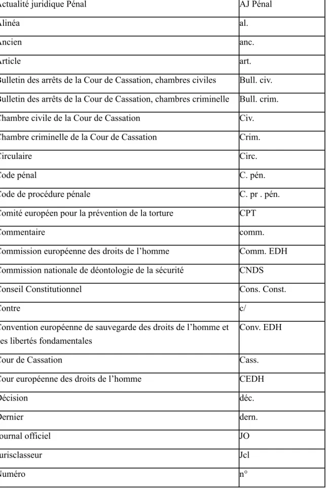 Tableau des abréviations