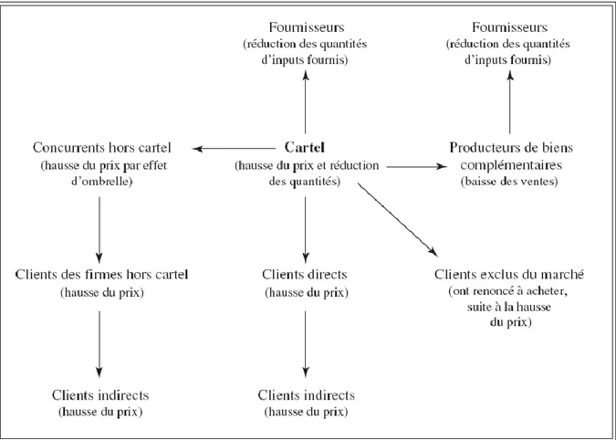 Figure 1 : Les victimes potentielles d’un cartel 