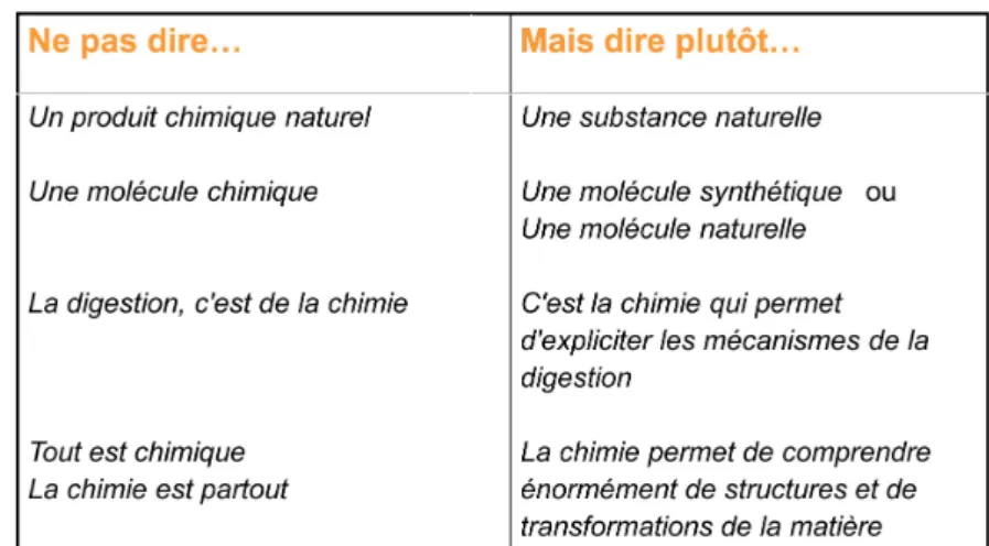 Figure 7 : La pollution chimique représentée dans le sens 1 