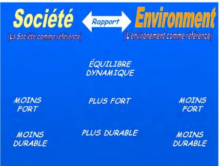 Figure 3 : Échantillon des images de support pour construire le concept de durabilité