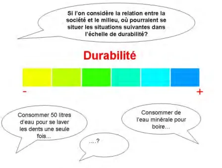 Figure 5 : Évaluation qualitative de la durabilité de