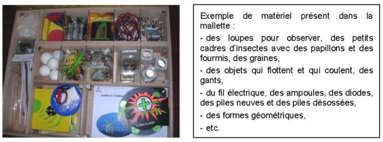 Figure 1 : Prototype de la mallette pédagogique