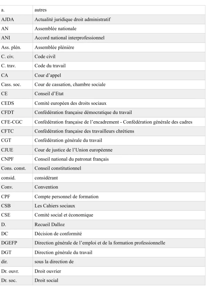 TABLE DES ABREVIATIONS 