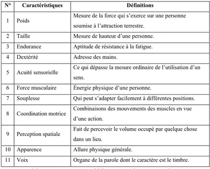 Tableau 2 : Compilation des caractéristiques générales.