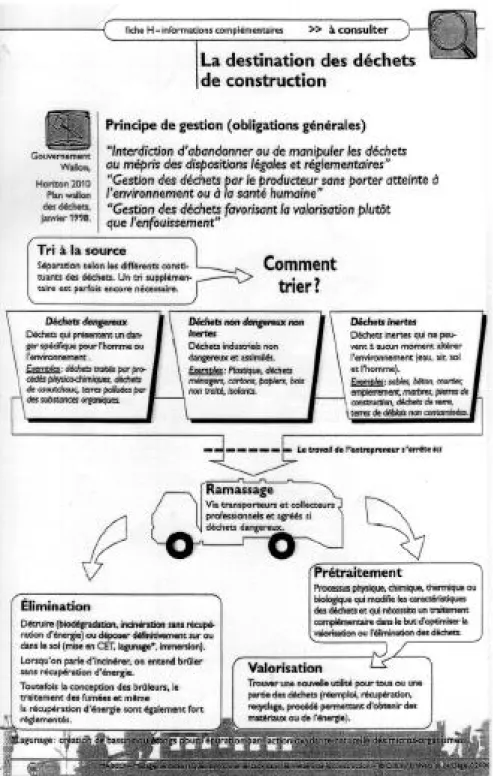 Illustration 3 : Les déchets de construction