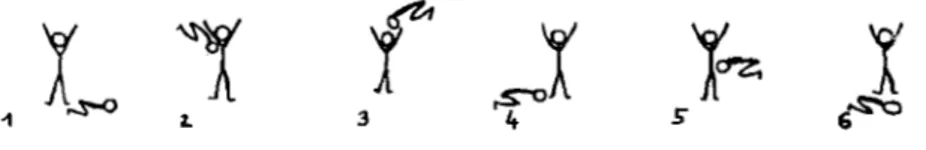 Figure 3 : Exemple de codages graphiques de la danse proposés aux enfants (Spoutil-Ducroux, 1991)