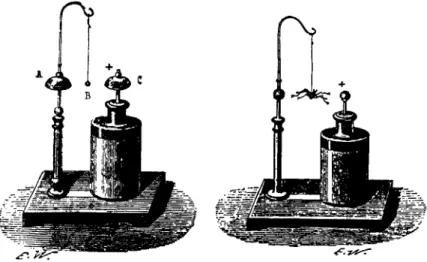 fig 4. Carillon électrique du XVlIeme, présenté alors comme un jouet et Araignée de Benjamin Franklin dont les 6 pattes (ce n'était pas un naturaliste) se cramponnent sur ce qui deviendront les pôles + el 